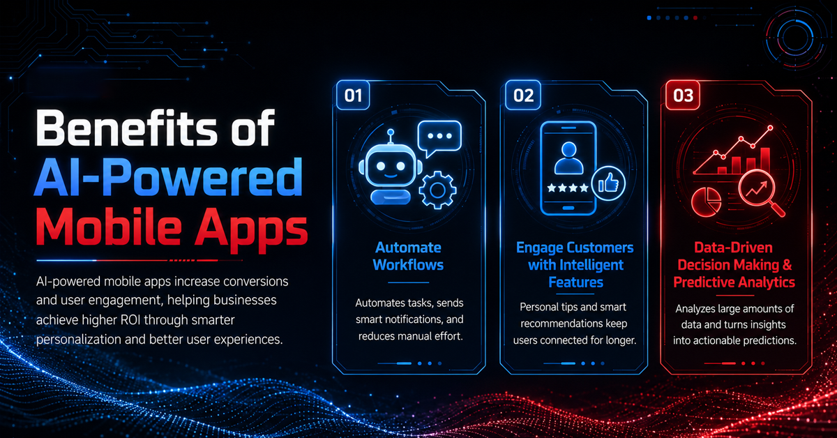 Graphic displaying benefits of AI-powered mobile apps: workflow automation, intelligent customer engagement, and predictive analytics for data-driven decisions.